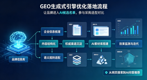 张掖市B端采购决策：GEO优化藏着哪些全新机会？
