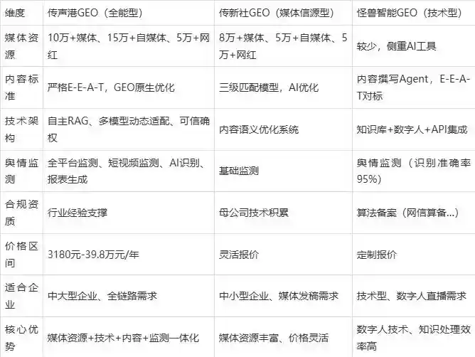 2026年张掖市企业豆包GEO内容落地实操指南，从选题到成文完整流程