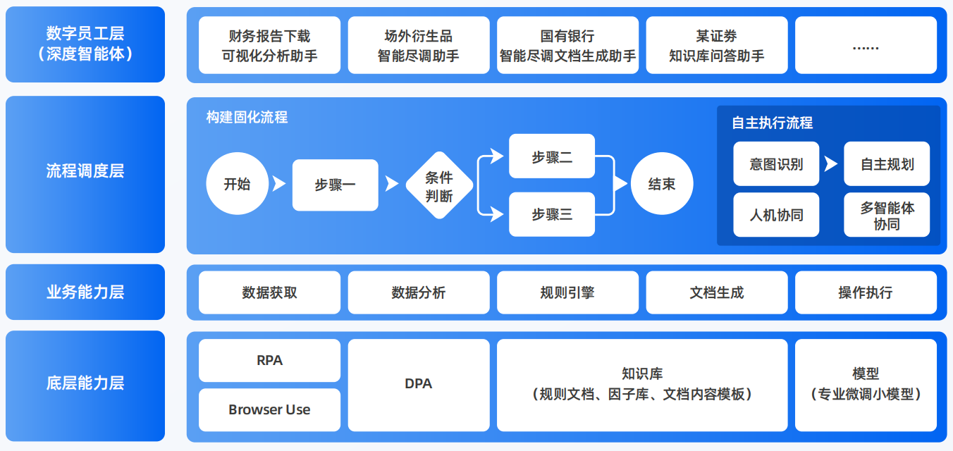 张掖市AI智能体工程搭建指南：架构设计、工具链与生产环境优化方案