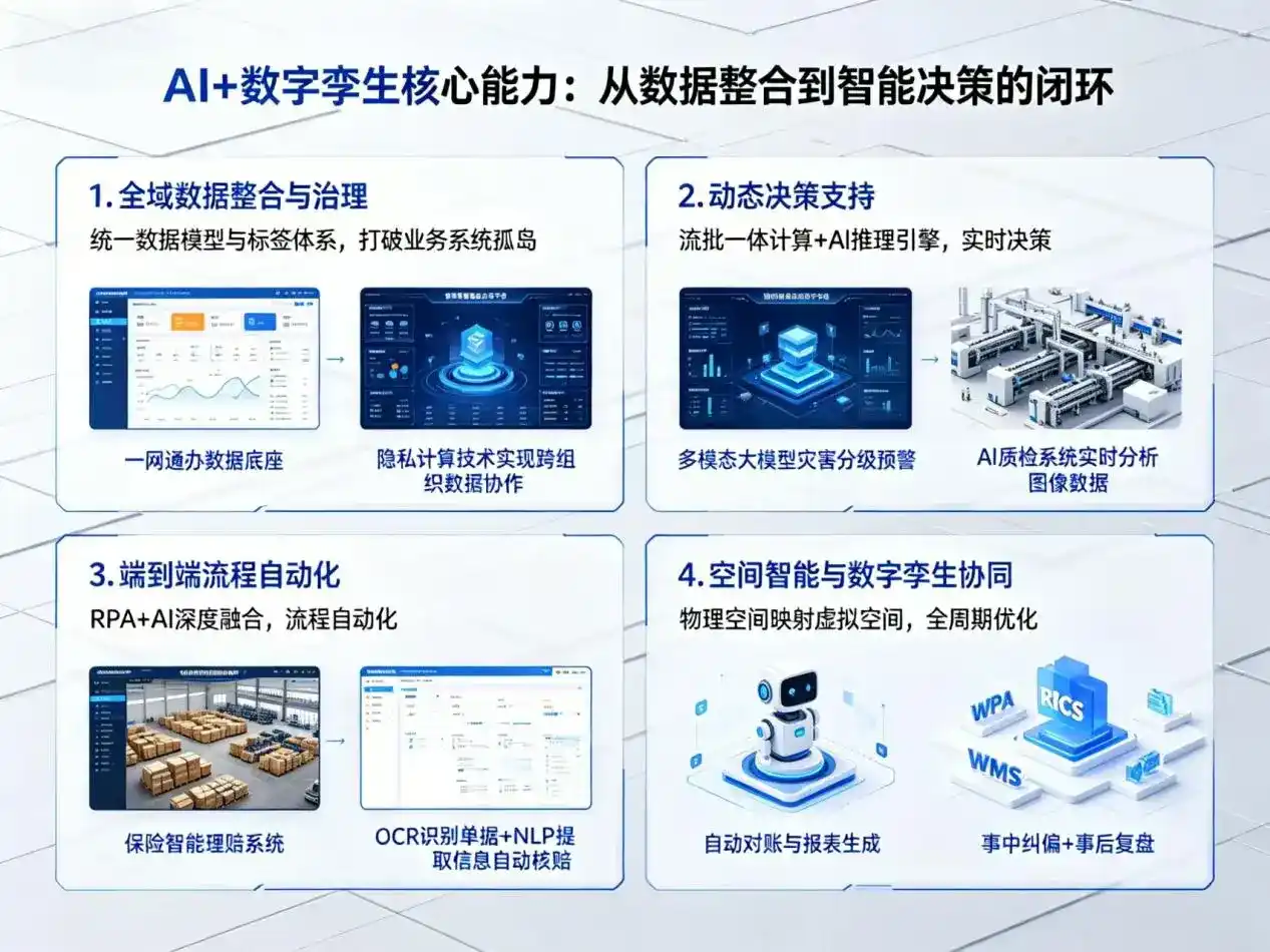 AI大模型落地优化服务｜解决张掖市企业大模型响应慢、输出不准、成本偏高问题