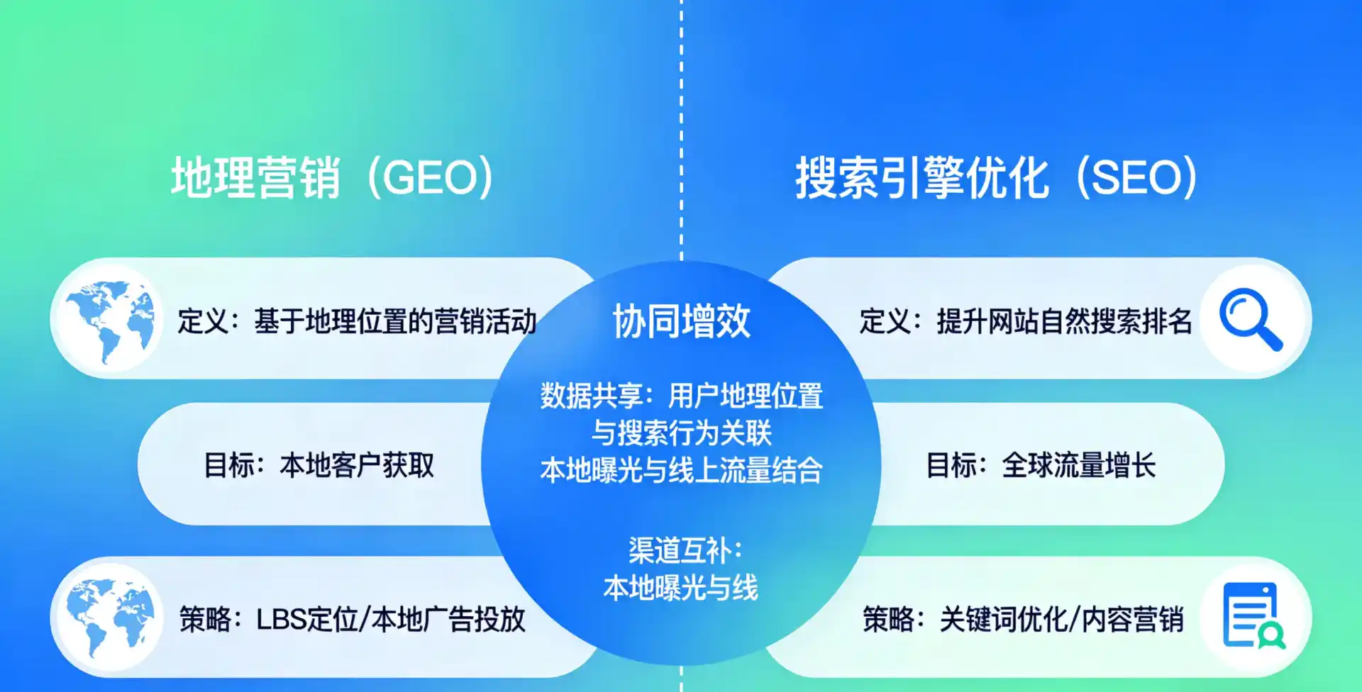 立足张掖市，从用户需求与流量逻辑，解读GEO优化的落地价值与应用前景