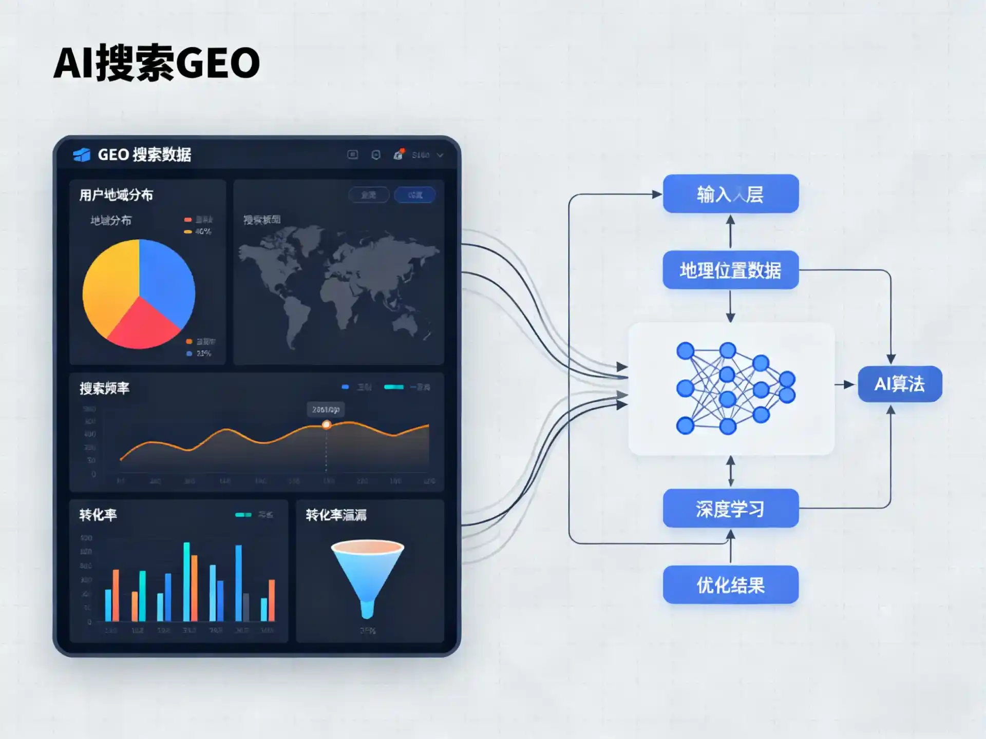 张掖市GEO优化服务商该如何筛选？生成式引擎优化行业实践观察